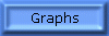 Graphs