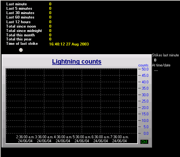 Click this image to display a log of lightning strikes